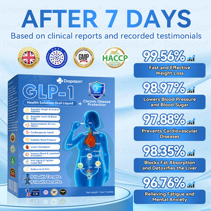 𝑶𝒇𝒇𝒊𝒄𝒊𝒂𝒍 𝑺𝒕𝒐𝒓𝒆 | 𝐷𝑖𝑎𝑝𝑎𝑠𝑜𝑛® GLP-1 9 IN 1 Health Solution Oral Liquid👩‍⚕️(One dose per day, noticeable changes within 7 days) 👍 Suitable for weight loss, cardiovascular health, diabetes, sleep apnea, joint problems, and many more health issues🎁